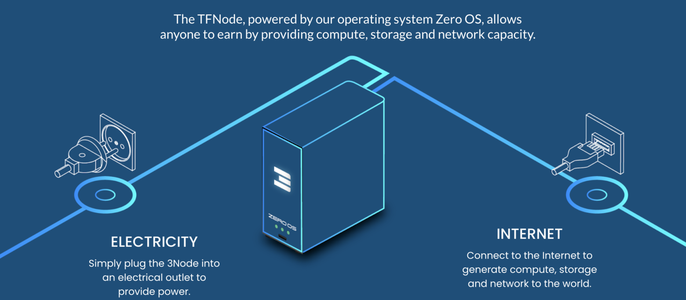 ThreeFold Node