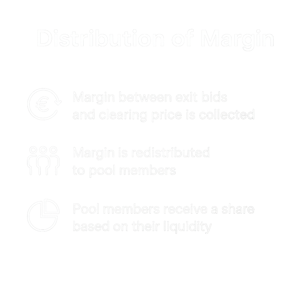 /tfgrid/docs_tfgrid_economics/raw/branch/main/static/img/margin_distribution.png
