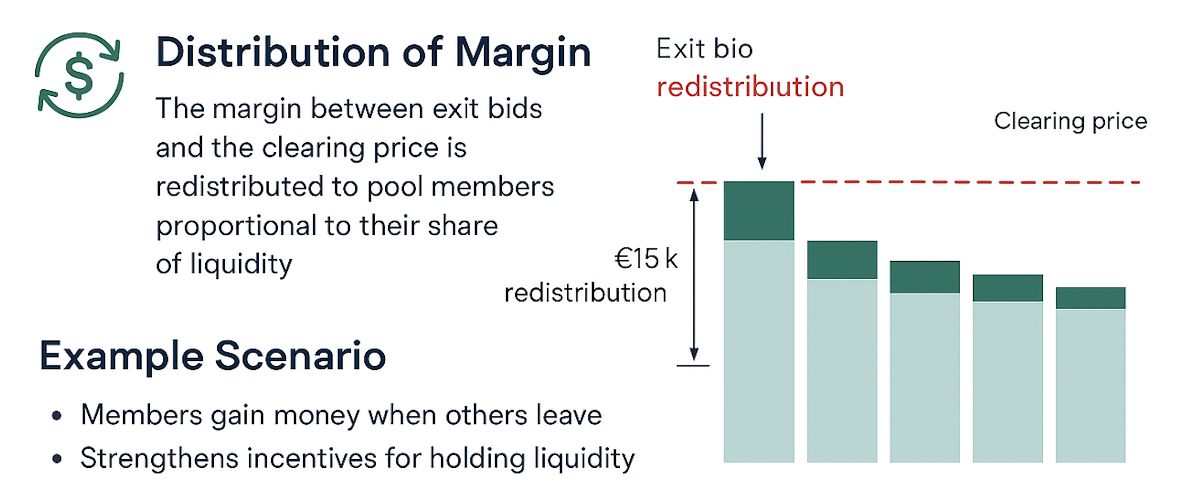 /tfgrid/docs_tfgrid_economics/raw/branch/main/static/img/margin_distribution_1.png