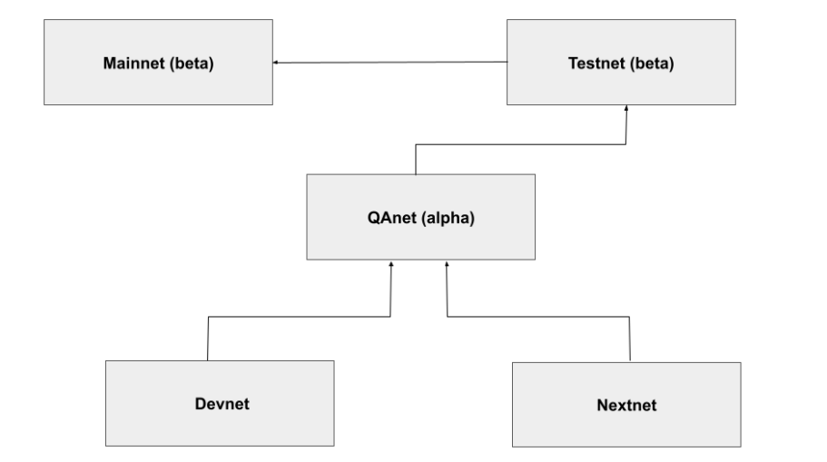 dev_cycle