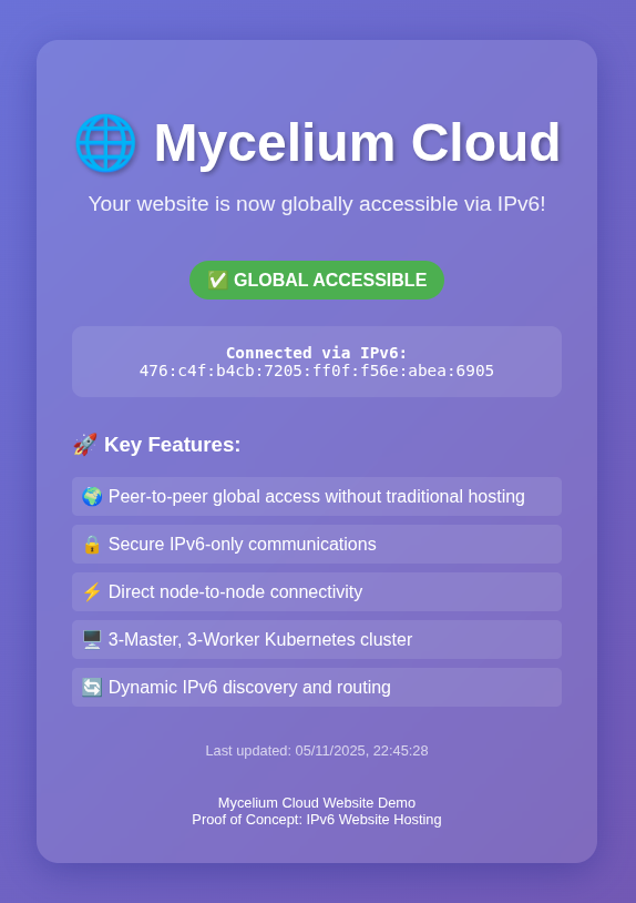 nginx-mycelium-screenshot
